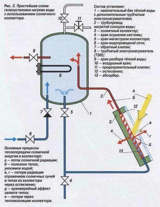 Принцип работы и устройство накопительного водонагревателя (бойлера)