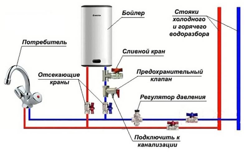 Как производится установка водонагревателя в ванной комнате