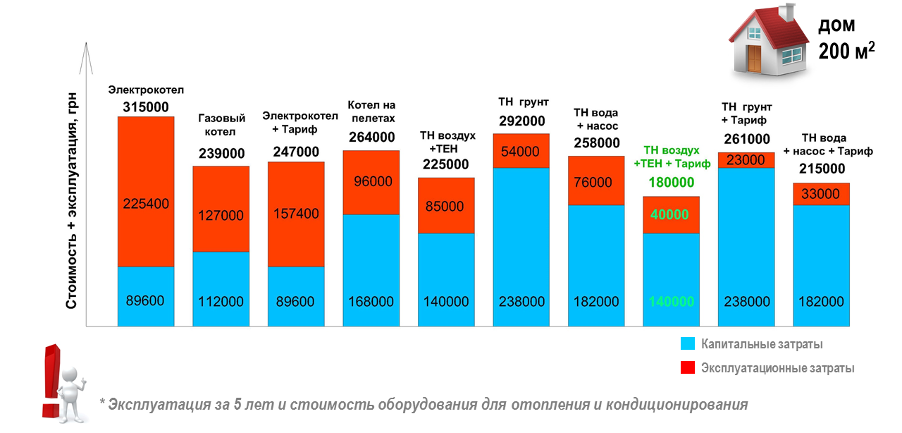Расчет отопления по площади помещения - проводим вычисления самостоятельно, расчет мощности, тепла, обогрева, отопления по объёму онлайн, тепловой энергии,в частном доме, калькулятор, удельная отопите