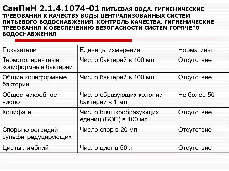 Изменения в гигиенических требованиях питьевой воды санпин  2.1.4.1074-01  2023 год