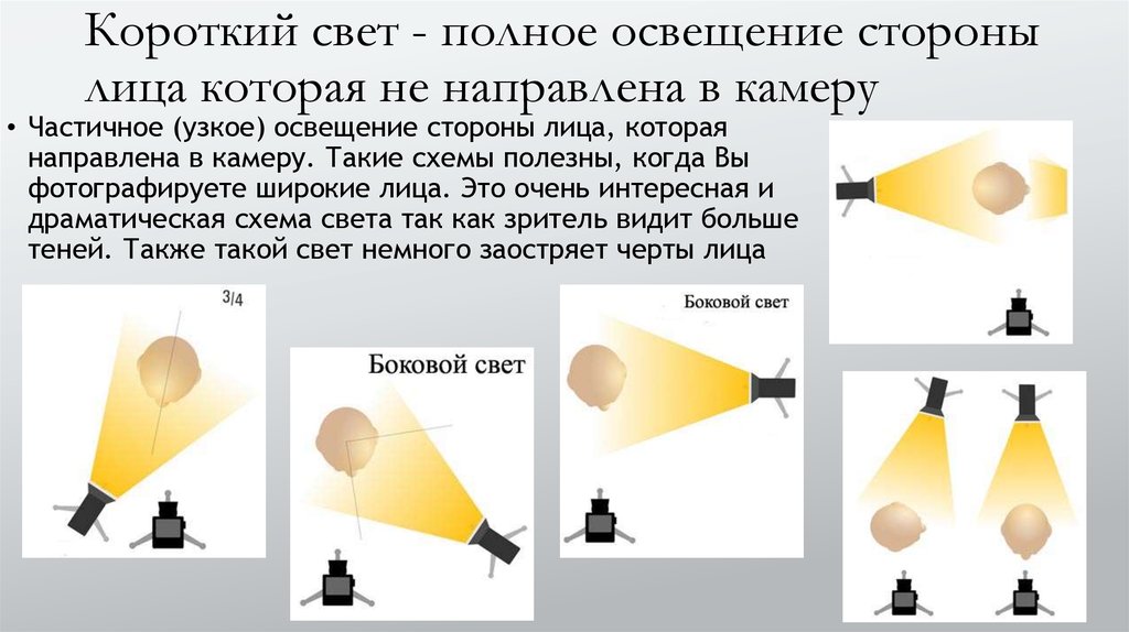 Освещение в гараже своими руками