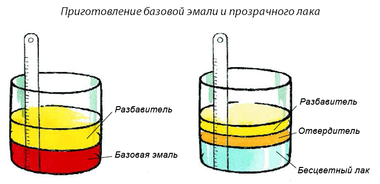 Чем разбавить акриловую краску для авто?