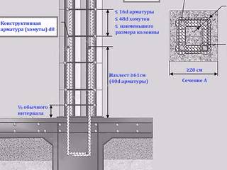 Отделка газобетона – как совместить несовместимое