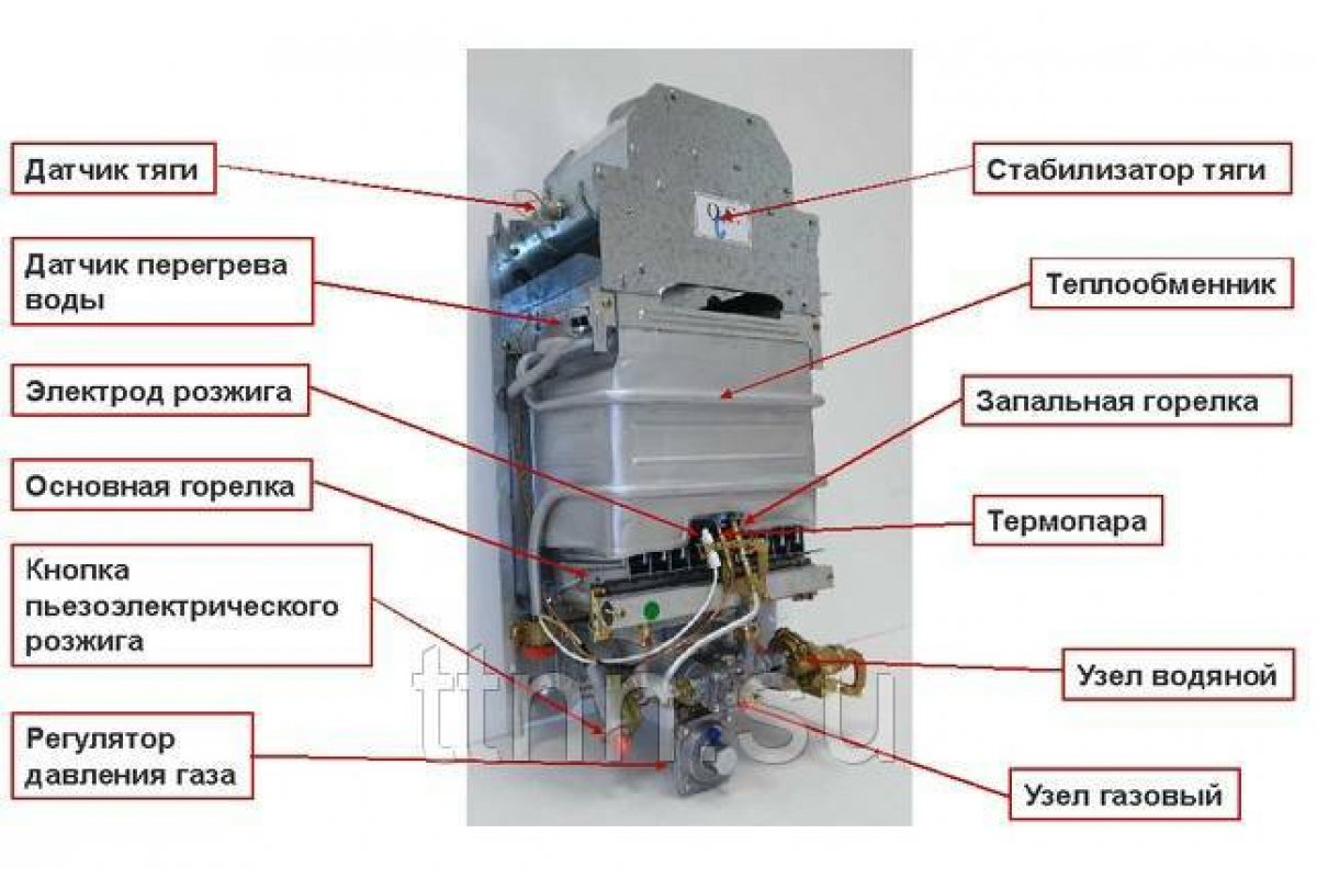 Проверка комплектующих газовой колонки на работоспособность - oteple.com