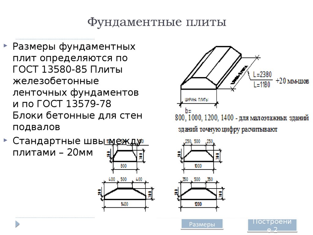 Как правильно рассчитать толщину плитного фундамента