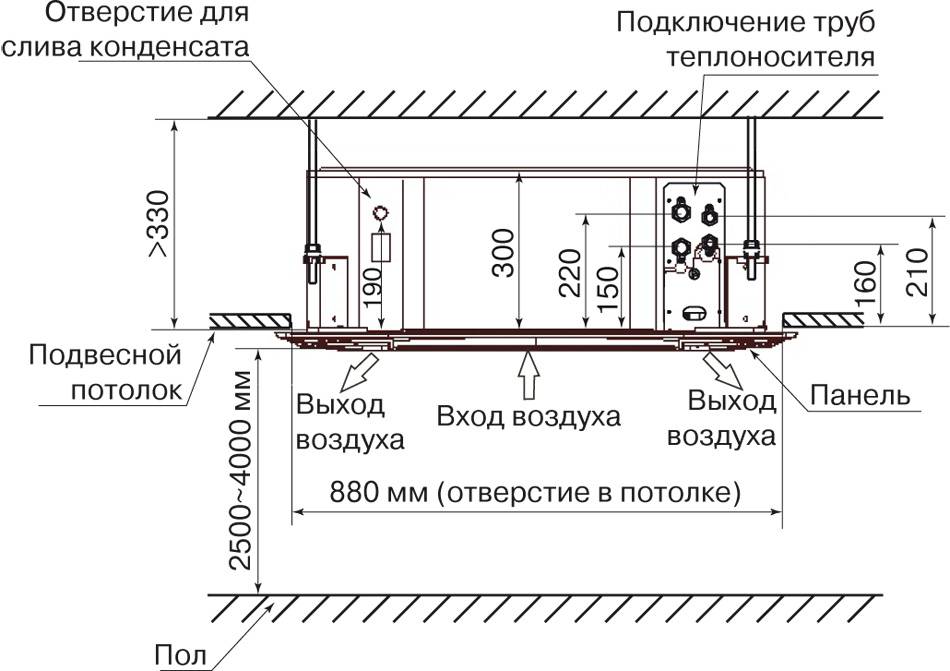 Расстояние внутреннего блока от потолка. Кассетный кондиционер схема. Схема внутреннего блока кассетного кондиционера. Узел крепления кассетного кондиционера. Схема монтажа подпотолочного кондиционера.