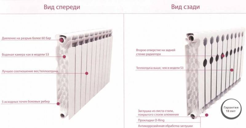 Биметаллические или алюминиевые радиаторы - какие лучше? чем отличаются, отличия батарей для квартиры из разных материалов