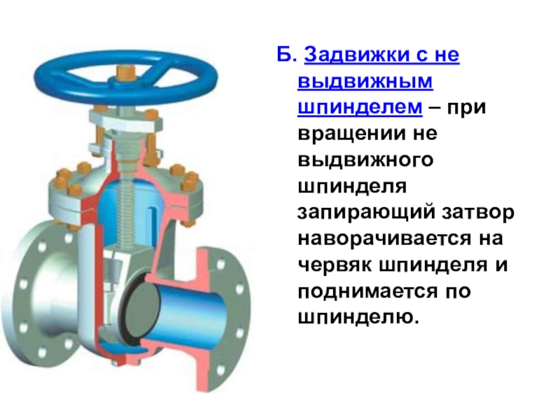 Трубопроводные задвижки схема