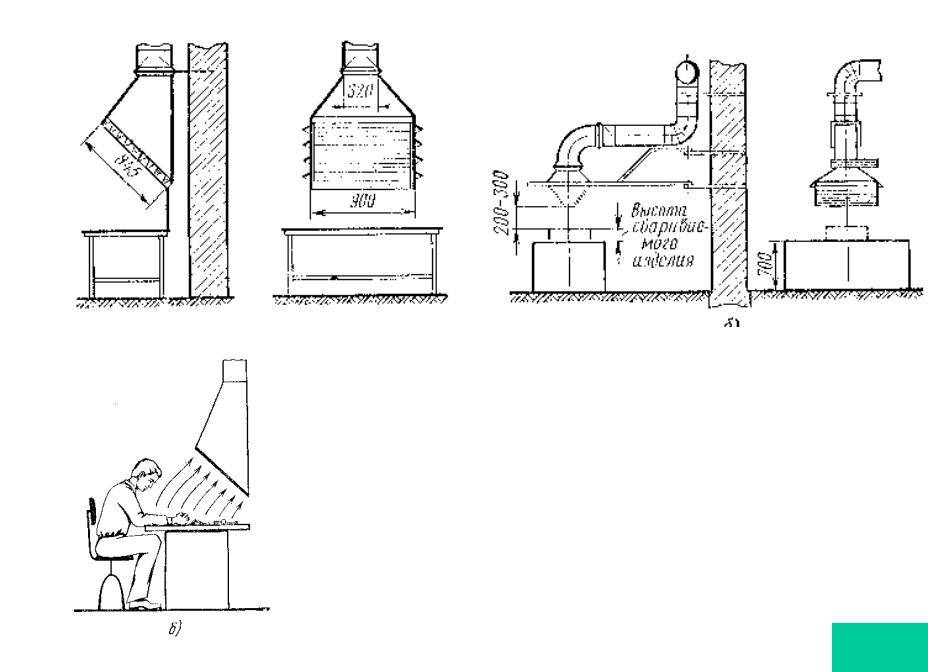 Системы отсоса. Местная вытяжная вентиляция схема. Схема вентиляции сварочного цеха. Схема общеобменной вентиляции сварочного цеха. Схема воздухообмена в сварочном цехе.