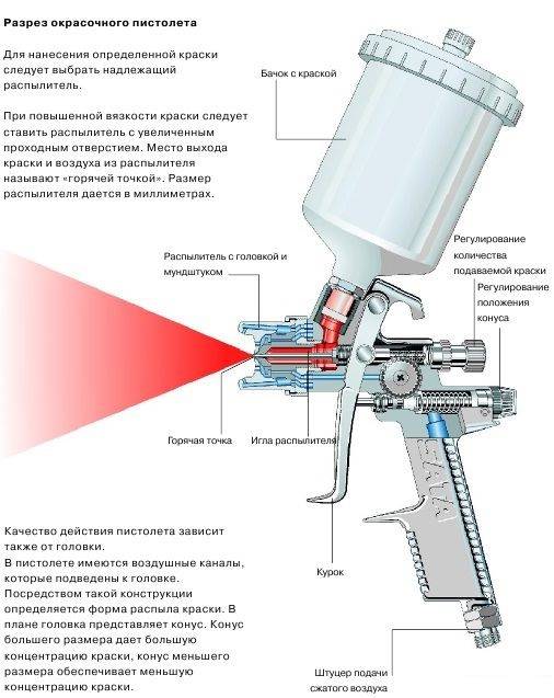 Работа с краскопультом советы руководство