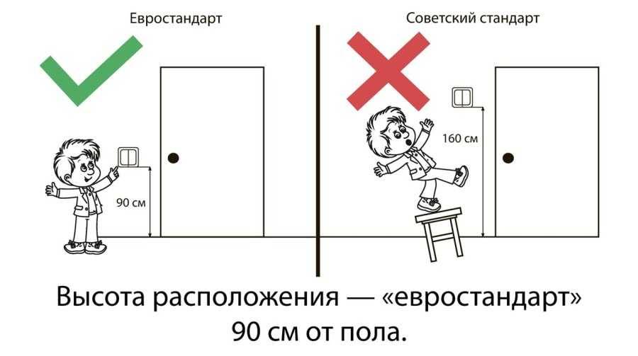 Какая раньше была стандартная высота от пола для выключателей и какие нормы сейчас: требования и необходимость