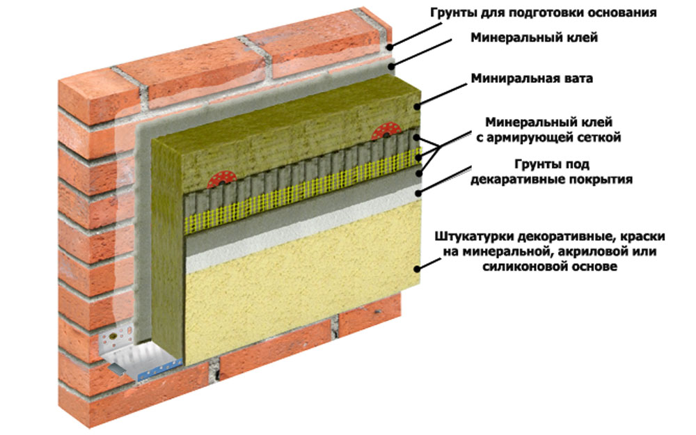 Утепление стен минватой снаружи своими руками технология - клуб мастеров