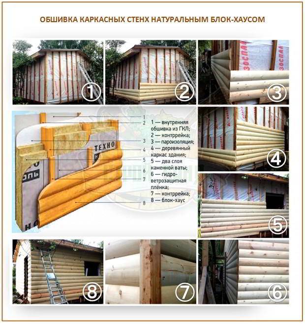 Каркасная баня своими руками: готовые чертежи, пошаговое руководство и рекомендации по отделке