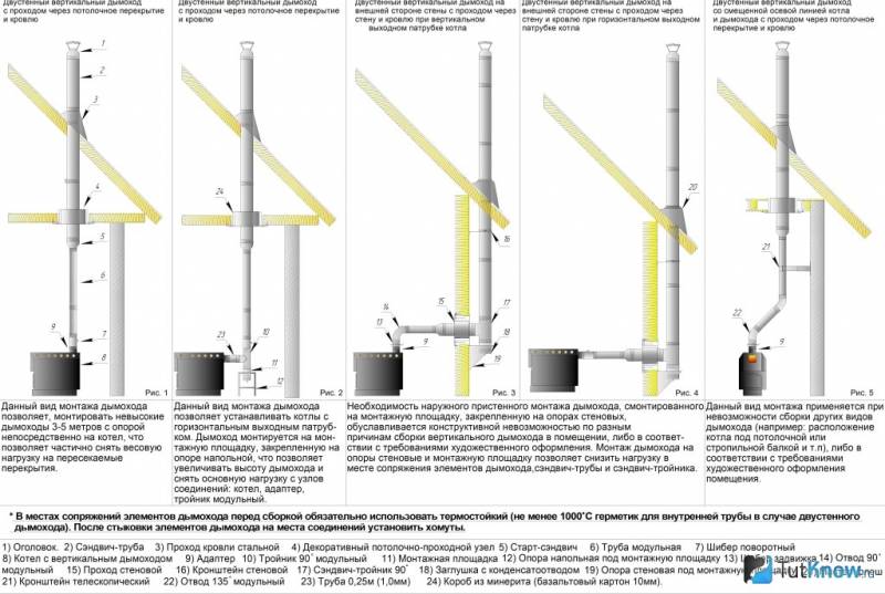 Дефлектор на дымоход: выбор и постройка эффективного усилителя тяги