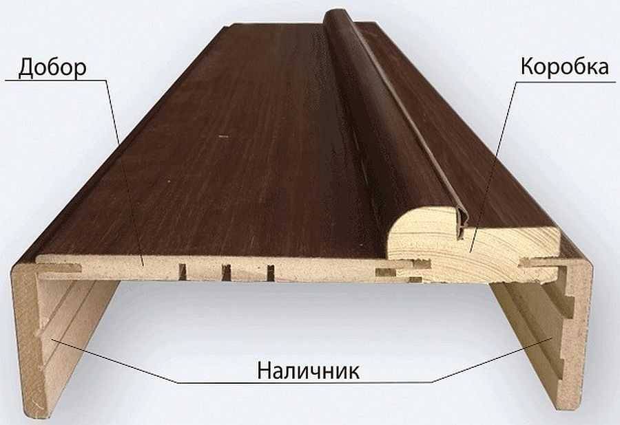 Устанавливаем доборы для межкомнатных дверей своими руками - подробная инструкция с фото и видео