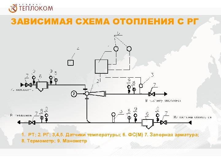 Зависимая и независимая схема теплоснабжения
