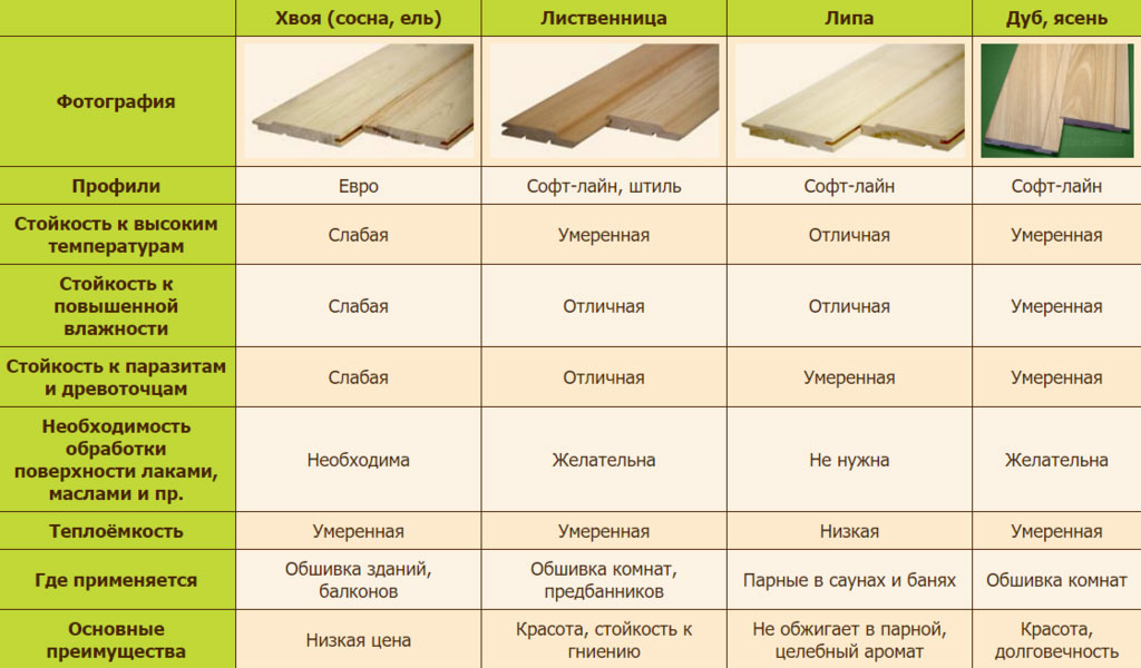 Дверь из вагонки своими руками