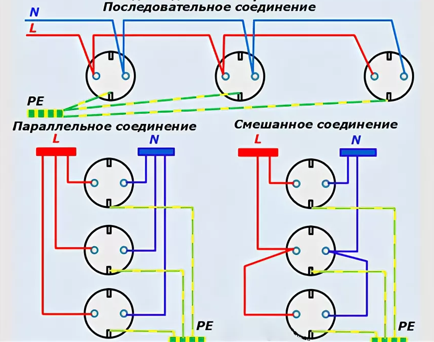 Двойная розетка: делаем подключение двойной розетки самостоятельно