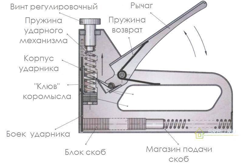 Как подобрать удобный и надежный строительный степлер