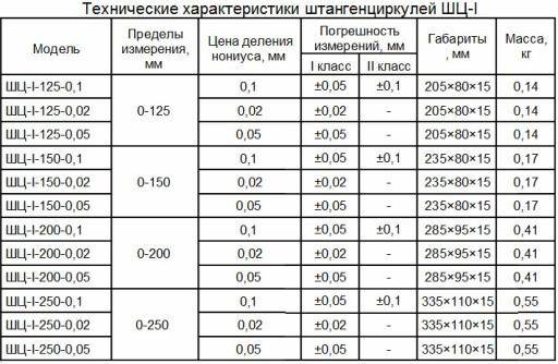 Штангенциркуль: обзор и описание основных видов (90 фото )