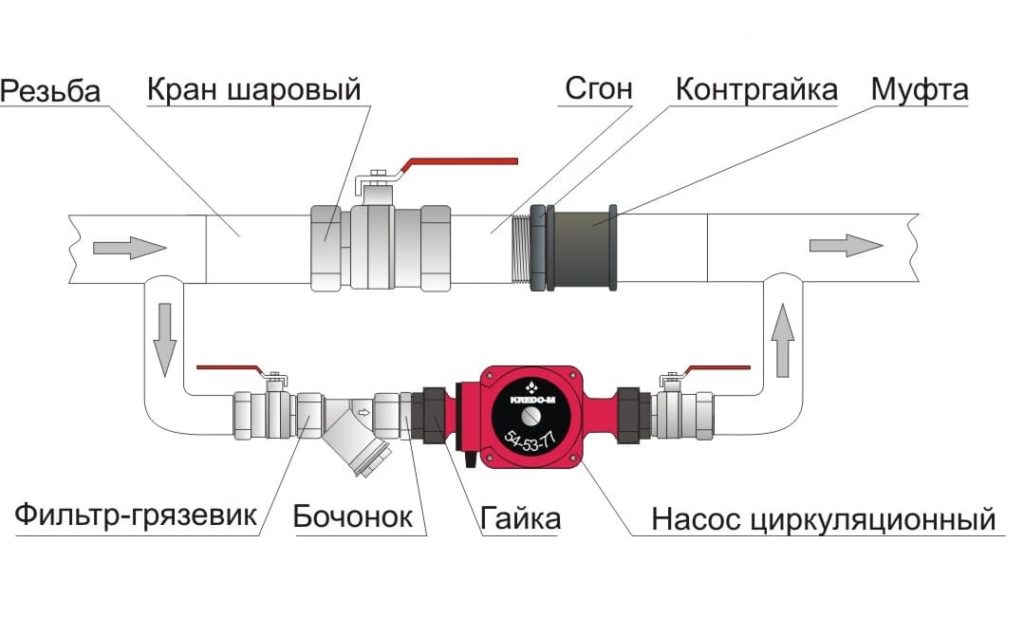 Байпас в системе отопления