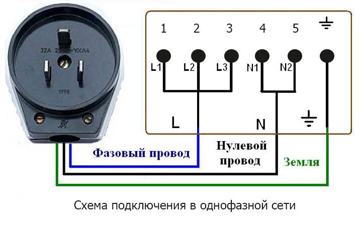 Как подключить варочную панель?⭐ инструкция по подключению газовых, электрических и индукционных панелей - гайд от home-tehno????