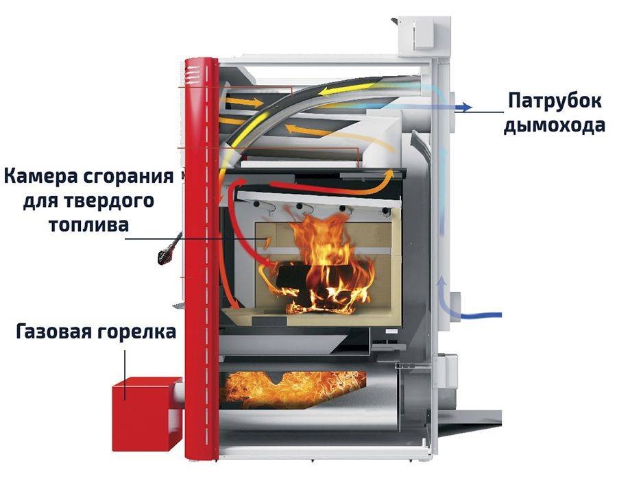 Что такое двухконтурный котел и как он работает?