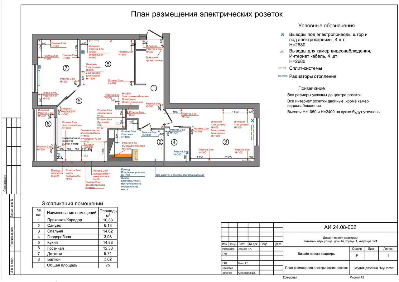 Схема расположения розеток в комнате