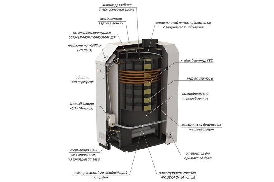 Автоматика котла лемакс премиум. Газовый котел Lemax премиум 30. Газовый котел Lemax премиум 25. Напольный газовый котел Лемакс премиум 16. Лемакс премиум-16 одноконтурный.