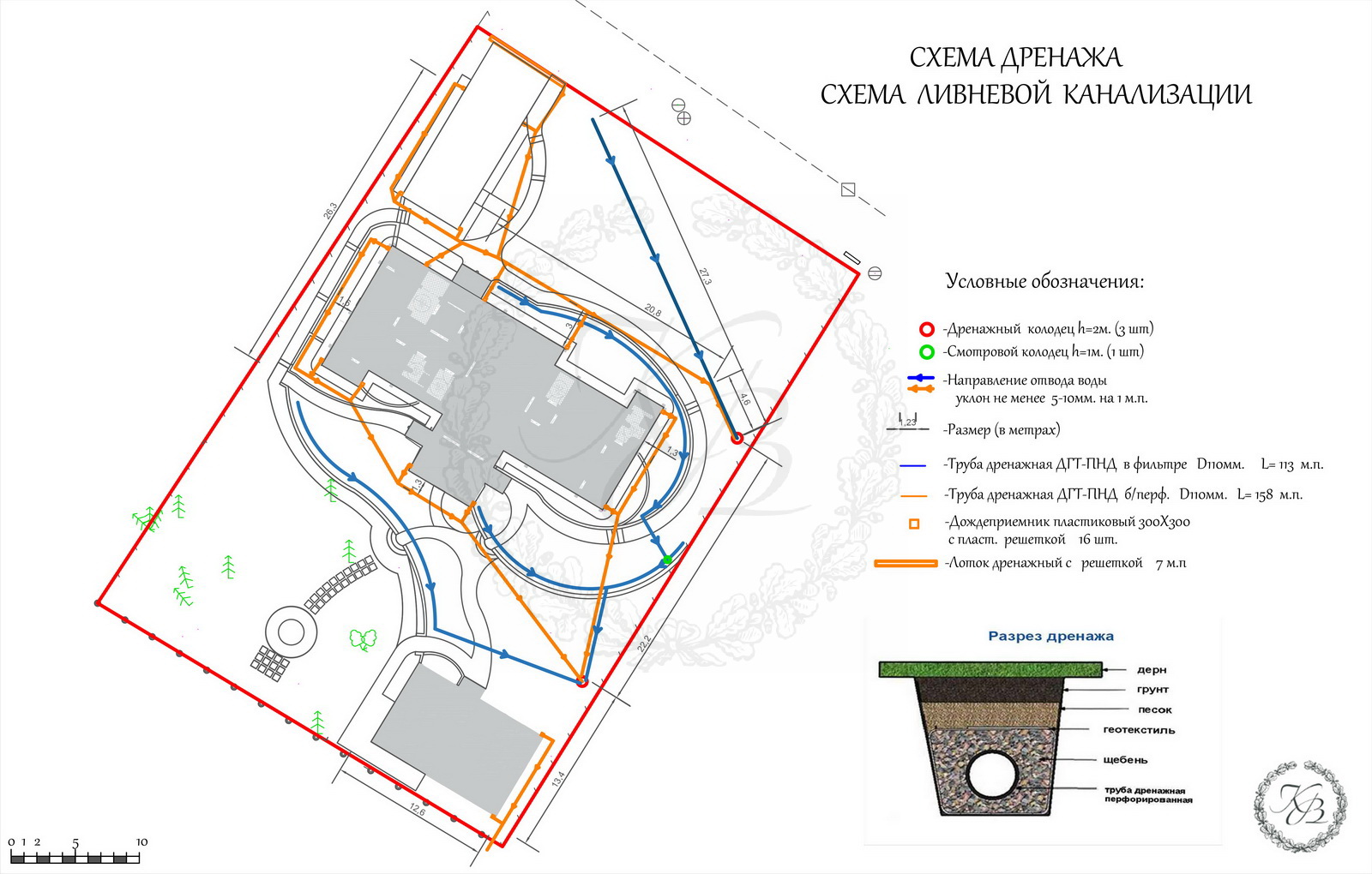 Проект дренажной системы на участке