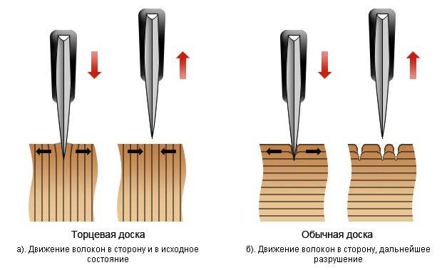 Схема разделочной доски из дерева