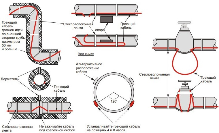 Греющий кабель для обогрева труб: его устройство характеристики и монтаж