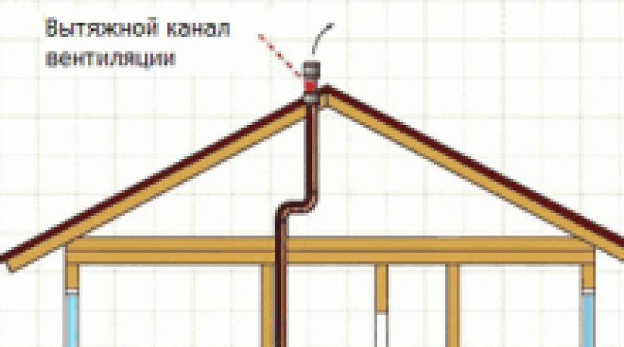 Полы в деревянном доме (44 фото): покраска пирога пола с перекрытиями, какой материал постелить, чем лучше застелить в ванной комнате