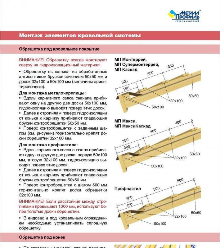Контробрешетка крыши под металлочерепицу и профлист: монтаж, устройство, что это такое и для чего нужна контррейка