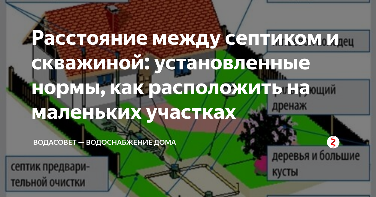 На каком расстоянии от септика расположить скважину или колодец?