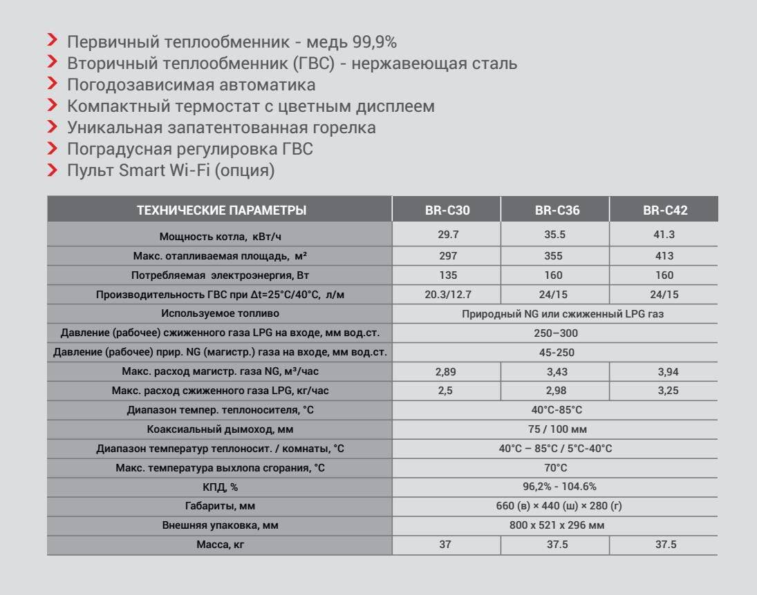Сколько газа потребляет газовый котел в месяц, в час?