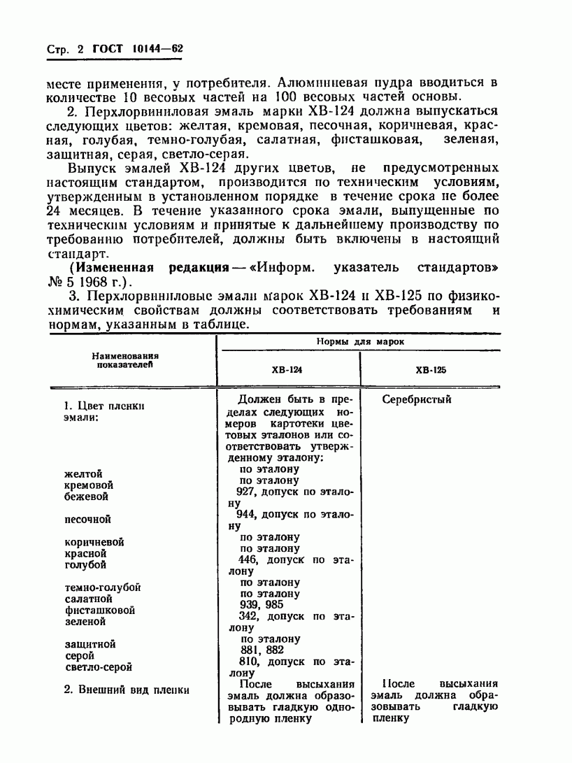 Эмаль «хв-124»: технические характеристики и цвета, расход на 1 м2, защитная зеленая и голубая эмаль