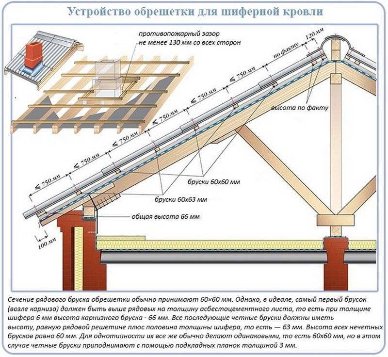 Как правильно крепить и укладывать шифер на крышу — пошаговое видео, фото
