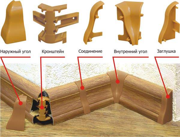 Как крепить мдф-плинтус к стене – что такое мдф, этапы работ