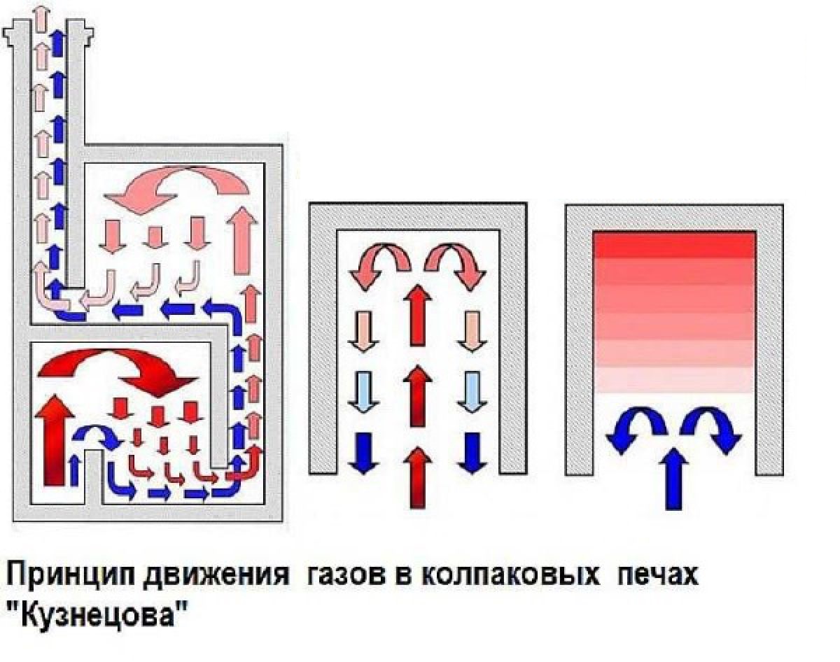 Колпаковая печь кузнецова схема