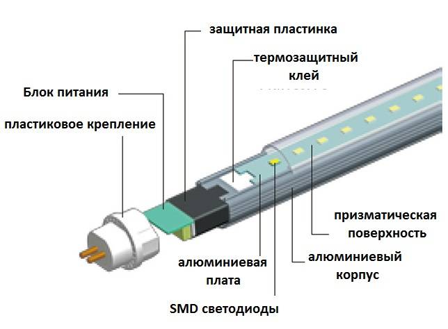 Какую лампу т8 выбрать: led или люминесцентная + простая переделка светильника