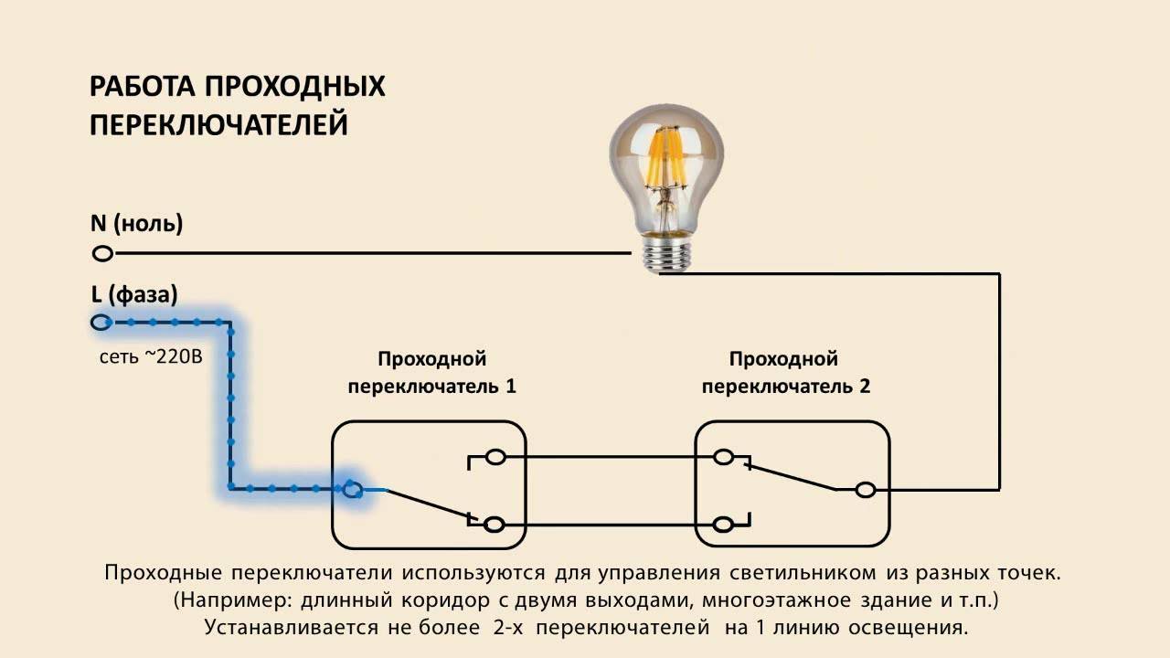 ????лучшие беспроводные выключатели на 2023 год