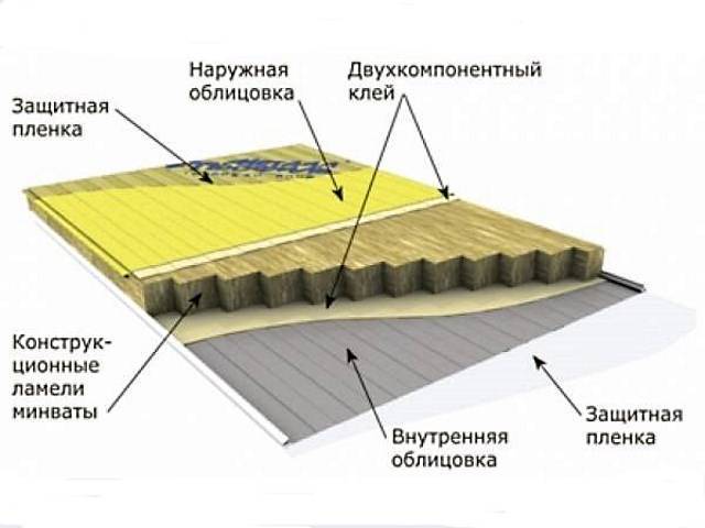 Дом из сэндвич панелей своими руками: пошаговая инструкция строительства жилого дома