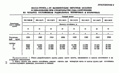 Обратная засыпка фундаментов: время, материалы, инструкция в этапах, уплотнение грунта, траншеи под коммуникации