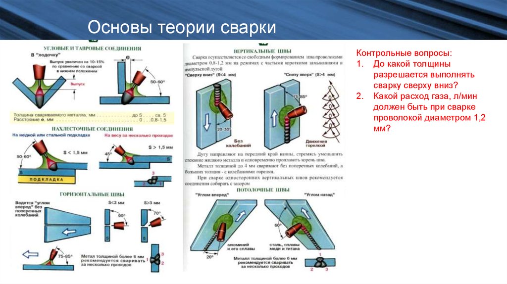 Уроки начинающим сварщикам