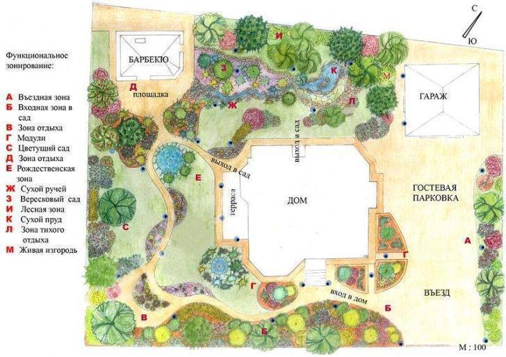 Ландшафтный дизайн дачного участка — новый стиль вашего сада