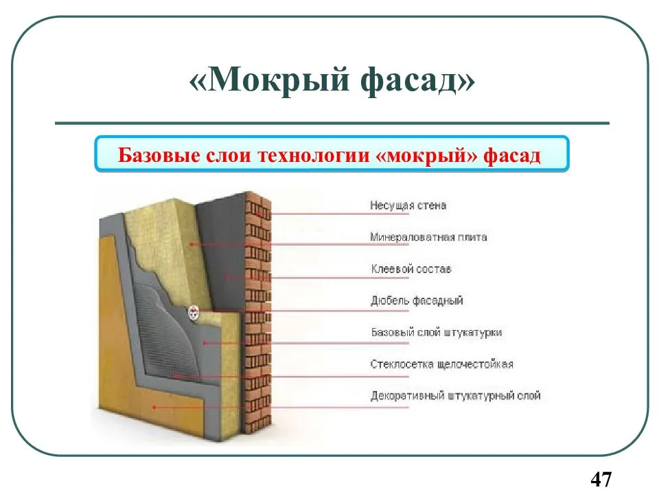 Отделка дома мокрый фасад или штукатурка по утеплителю
