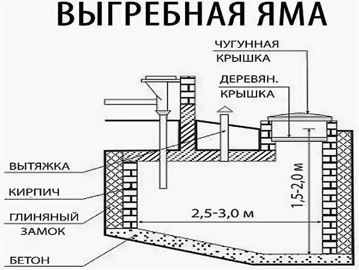 Выгребная яма с переливом в частном доме