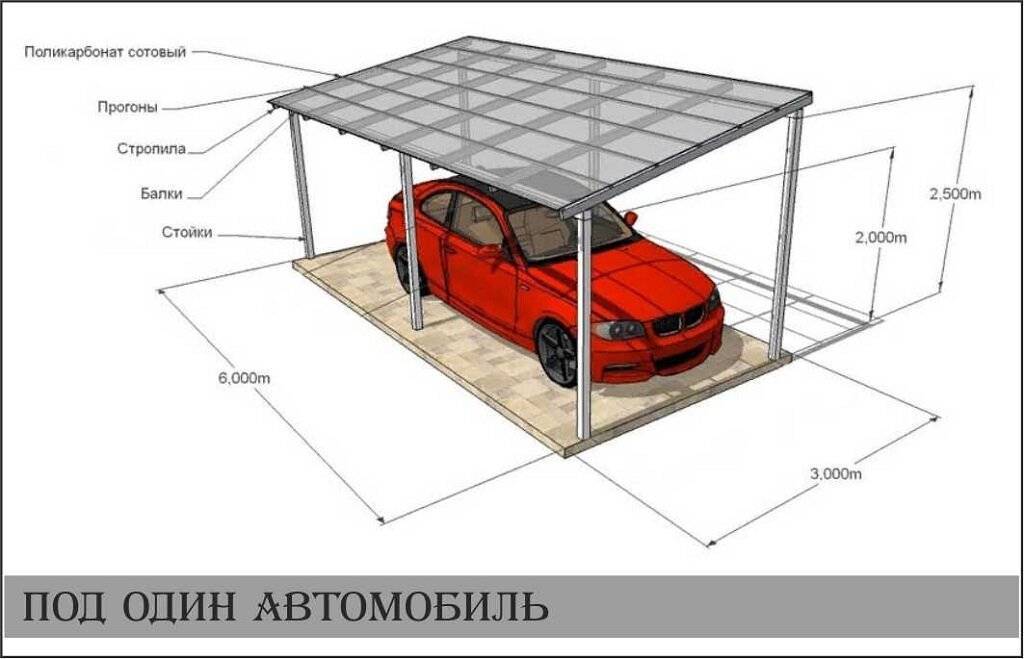 Навес на дачу для машины: виды, материалы, изготовление