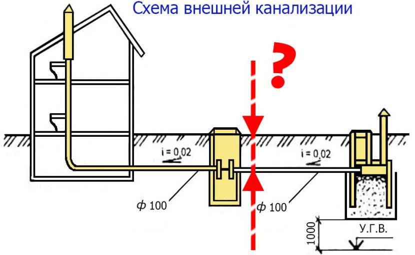 Виды труб для канализации под землей